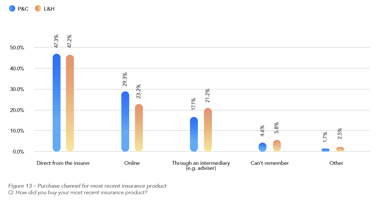 Consumer purchase triggers image 1