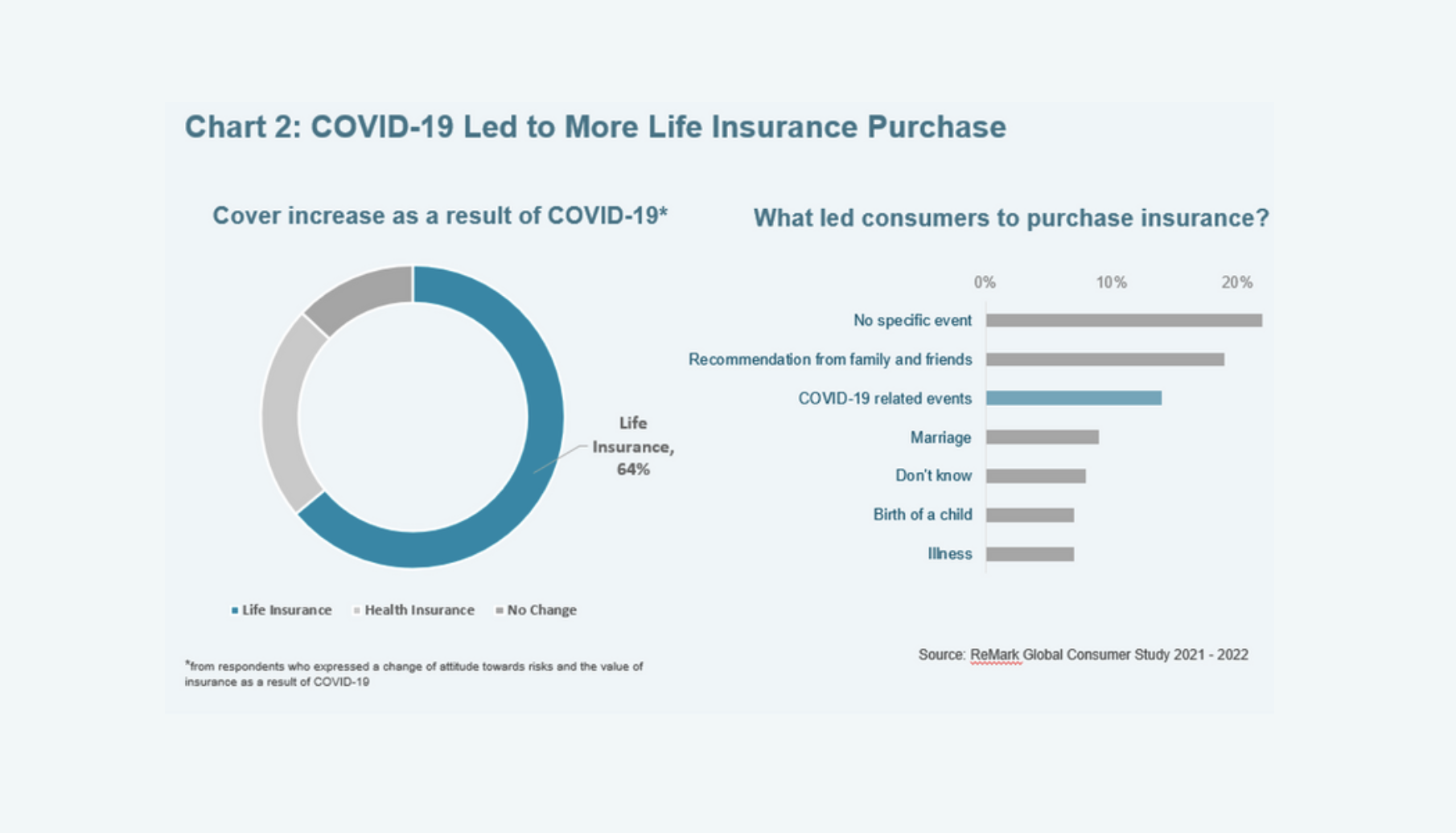 Three big trends in the US life insurance market for 2022 ReMark