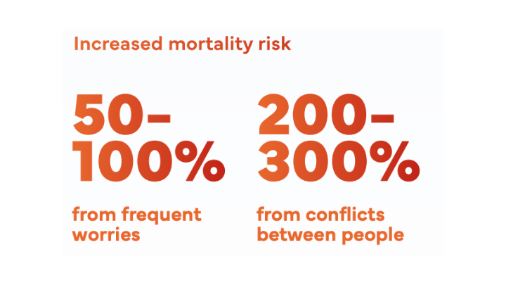 Social health graph 3