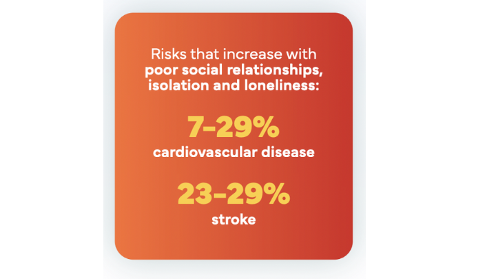 Social health graph 2